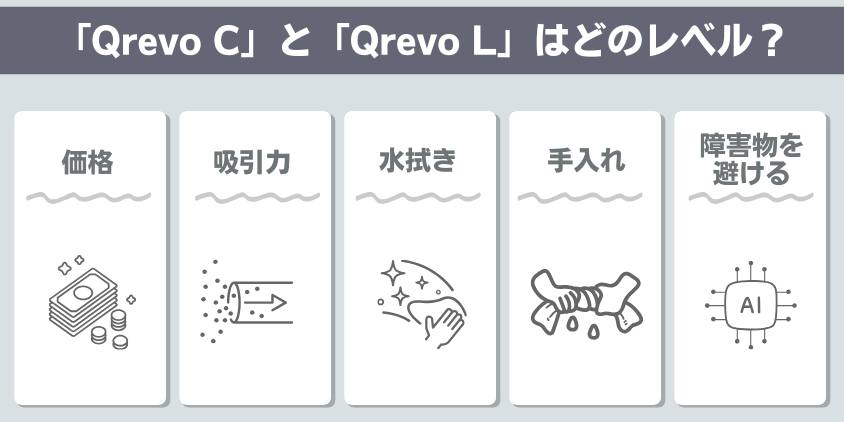 ロボロック QrevoC QrevoL 機能レベル