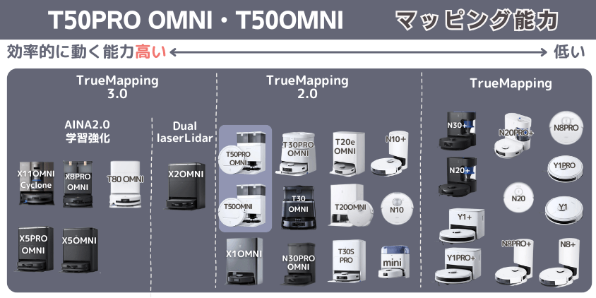 エコバックス　T50PRO OMNI・T50OMNI　マッピング能力