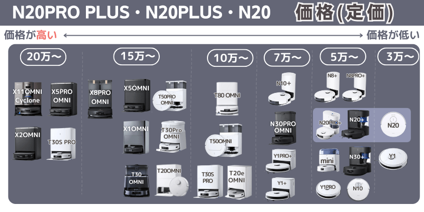 エコバックス N20PRO PLUS・N20PLUS・N20 価格