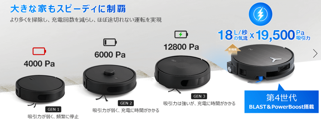 エコバックスX11OMNI　充電力推移