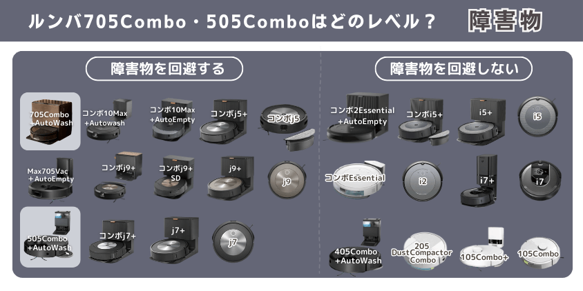 ルンバ 705Combo 505Combo 違い 障害物避けるレベル