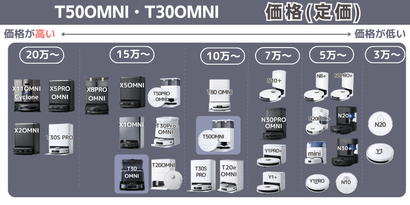 エコバックス　T50OMNI・T30OMNI　価格