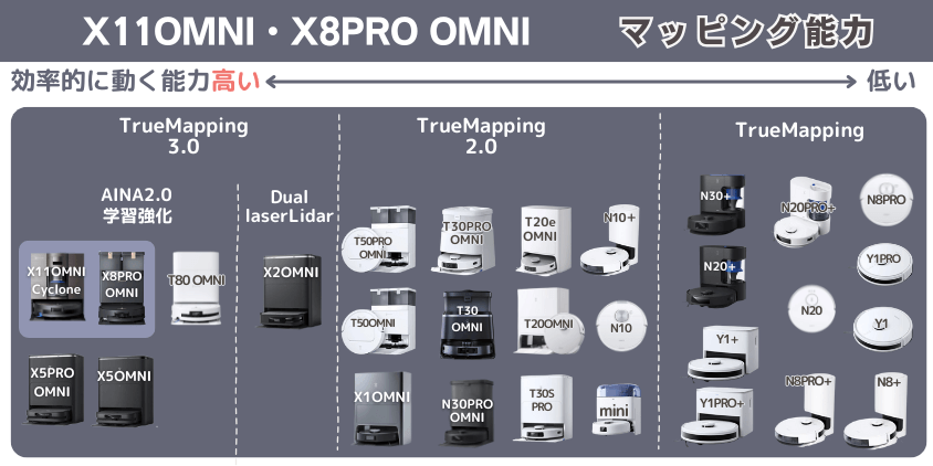 エコバックス　X11OMNI・X8PRO OMNI　マッピング能力