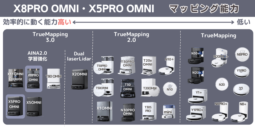 エコバックス X8PRO OMNI・X5PRO OMNI マッピング能力