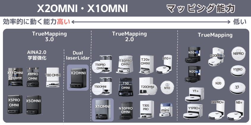 エコバックス　X2OMNI・X1OMNI　マッピング能力