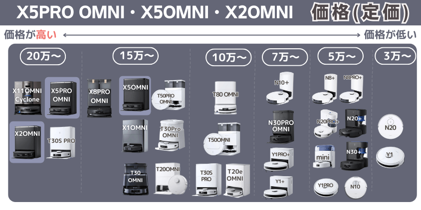 エコバックス X5PRO OMNI・X5OMNI・X2OMNI 価格