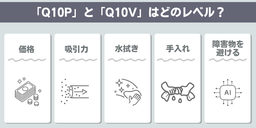 ロボロック　Q10P+　Q10V+ 機能レベル