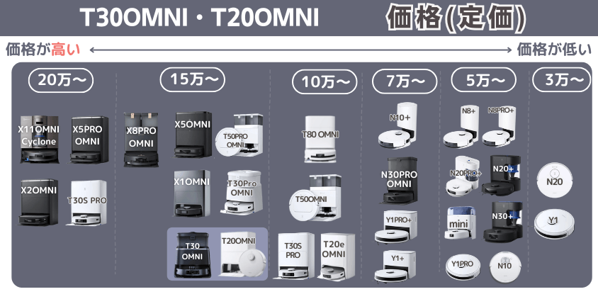 エコバックス　T30OMNI・T20OMNI　価格
