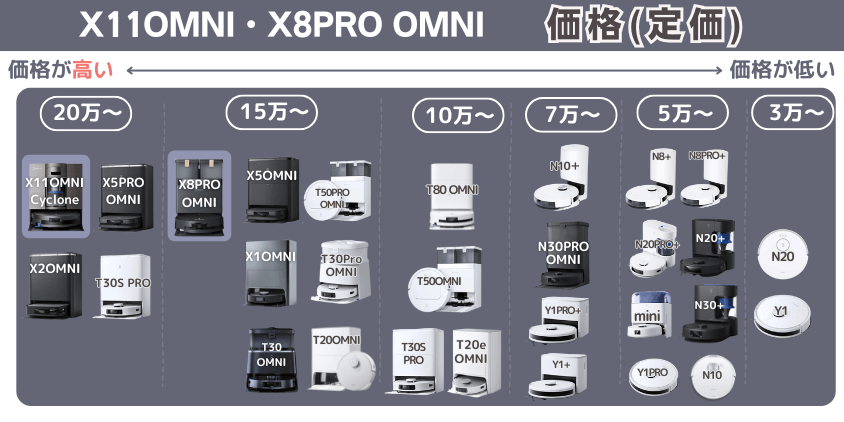 エコバックス　X11OMNI・X8PRO OMNI　価格