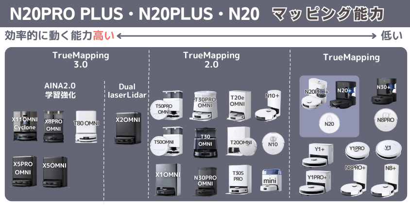 エコバックス N20PRO PLUS・N20PLUS・N20 マッピング能力