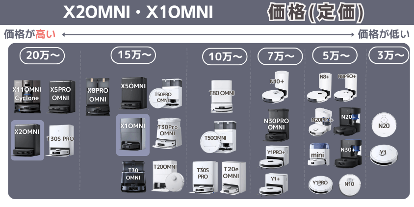 エコバックス　X2OMNI・X1OMNI　価格