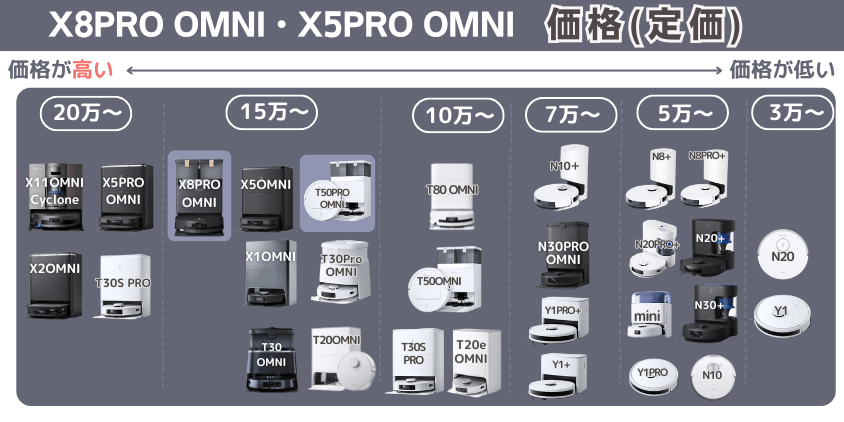 エコバックス X8PRO OMNI・X5PRO OMNI 価格