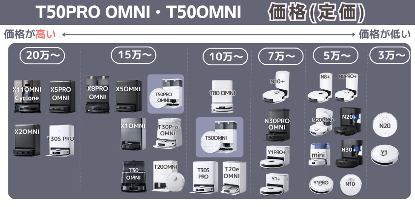エコバックス　T50PRO OMNI・T50OMNI　価格