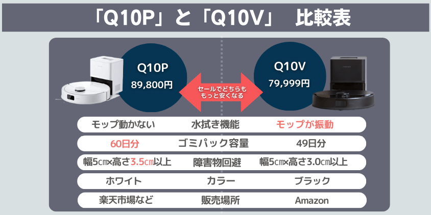 ロボロック　Q10P+　Q10V+　違い