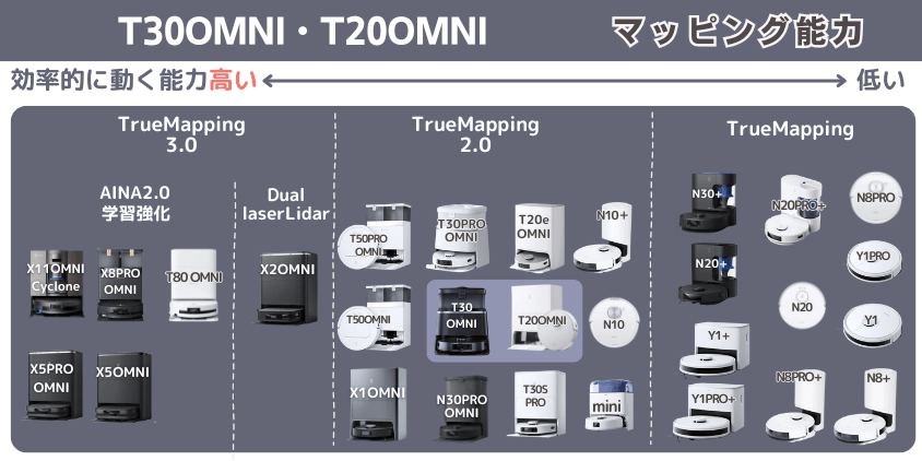 エコバックス　T30OMNI・T20OMNI　マッピング能力