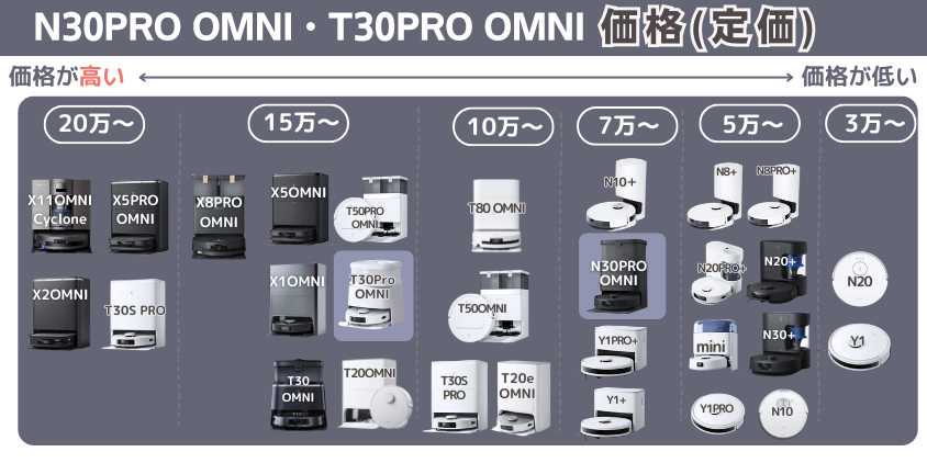 エコバックス N30PRO OMNI・T30PRO OMNI 価格