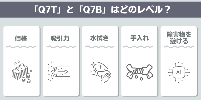ロボロック　Q7T+ Q7B+ 機能レベル