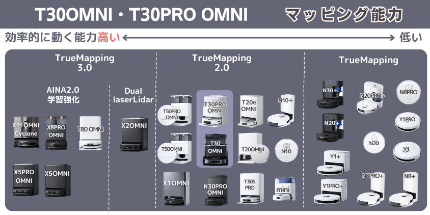 エコバックス T30OMNI・T30PRO OMNI マッピング能力