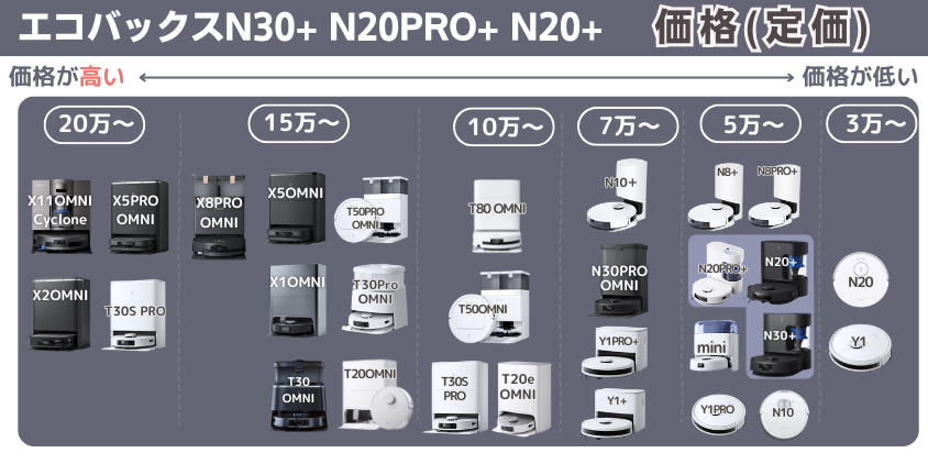 エコバックス N30+ N20PRO+ N20+ 価格