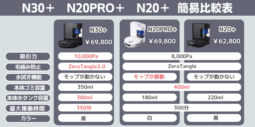 エコバックス N30+ N20PRO+ N20+ 比較