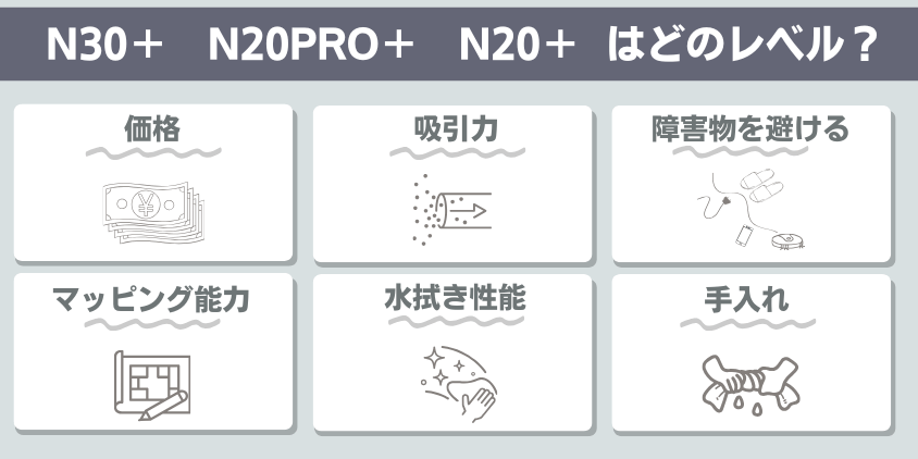 エコバックス N30+ N20PRO+ N20+ 機能レベル