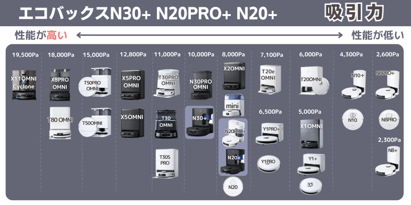 エコバックス N30+ N20PRO+ N20+ 吸引力
