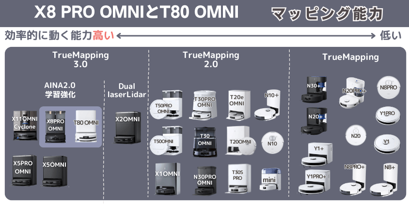 エコバックス X5PRO OMNI・X5OMNI マッピング能力