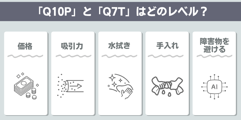 ロボロック Q10P+ Q7T+ 機能レベル