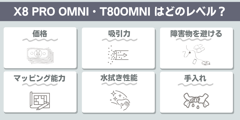 エコバックス X8 PRO OMNI・T80OMNI 機能レベル
