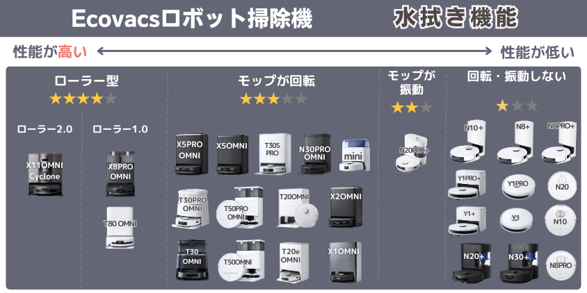 エコバックス　水拭き機能