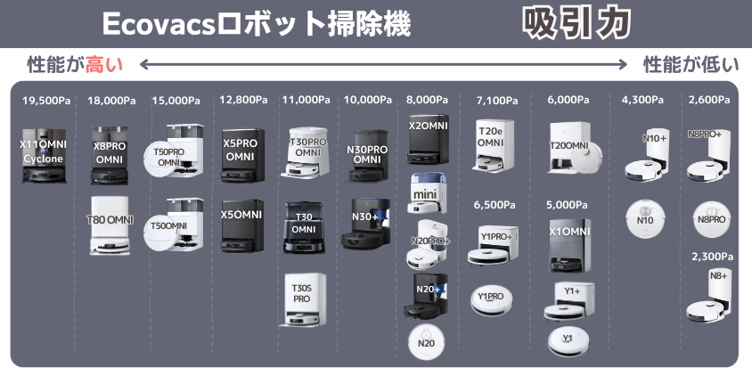 エコバックス 　吸引力