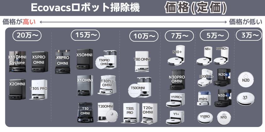 エコバックス　価格
