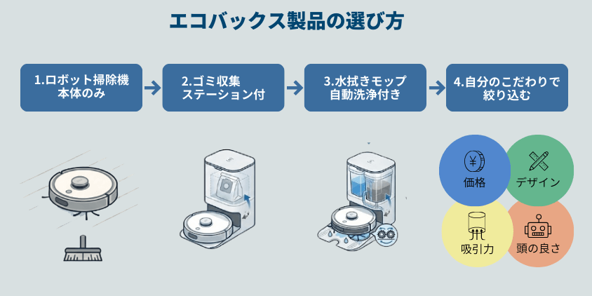 エコバックス　ロボット掃除機　選び方