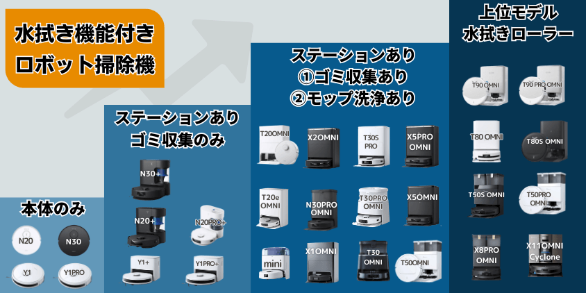 エコバックス　水拭き機能付き　ロボット掃除機一覧