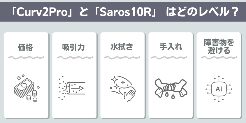ロボロック　Curv2Pro　Saros10R 機能レベル