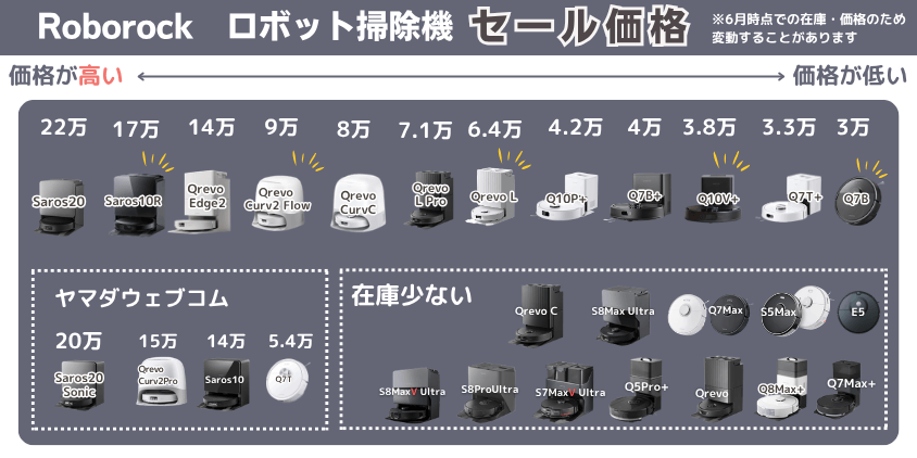 ロボロック　全比較 価格
