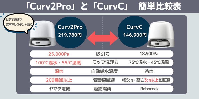 ロボロック Curv2Pro CurvC 違い