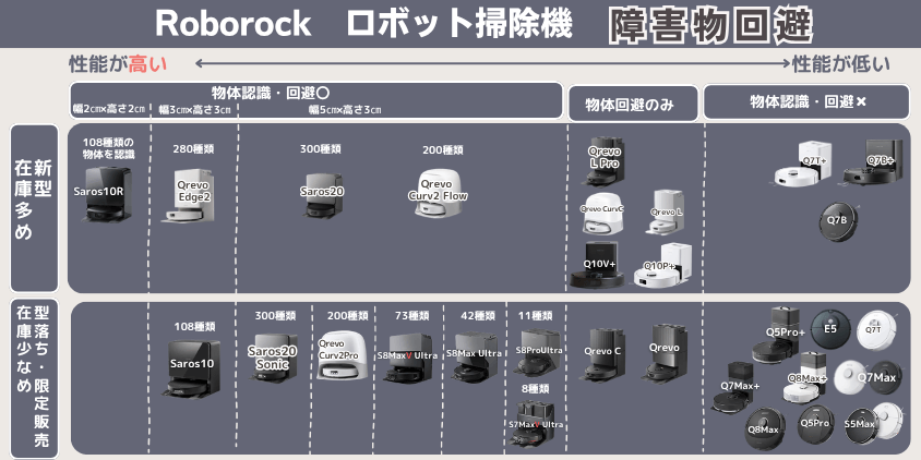 ロボロック　全比較障害物回避