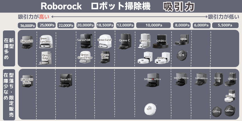 ロボロック　全比較吸引力
