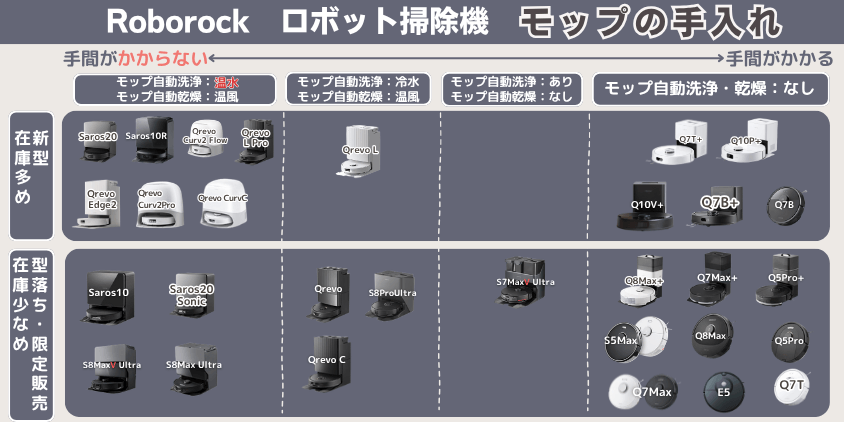 ロボロック　全比較モップの手入れ