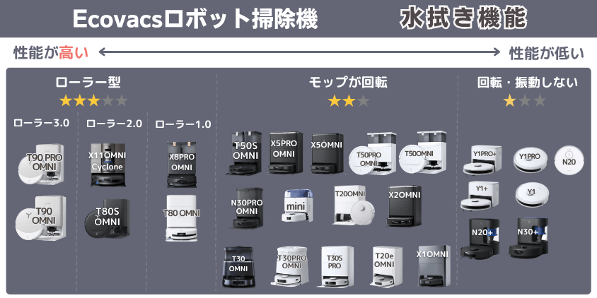 エコバックス全体　水拭き機能