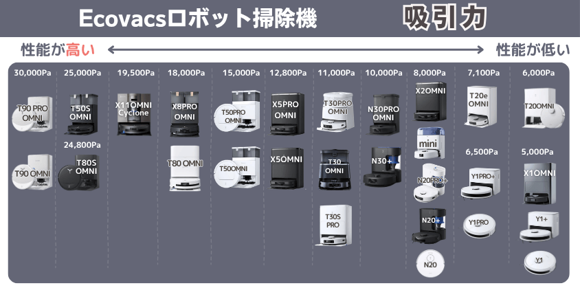 エコバックス全体　吸引力