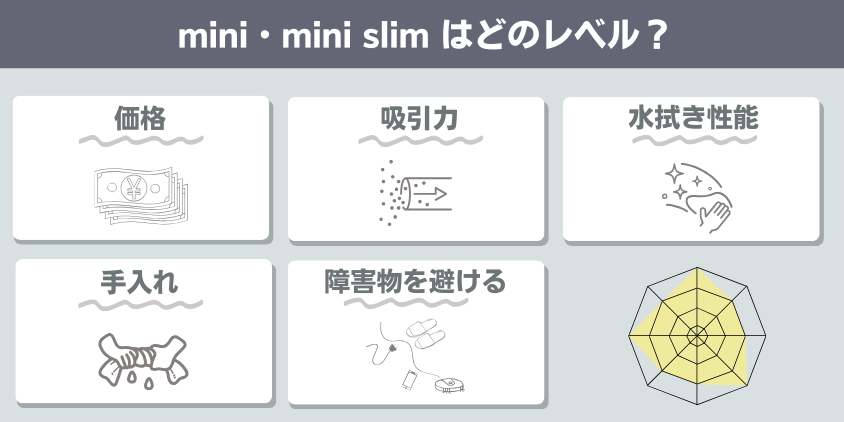 ルンバ mini mini slim 機能レベル