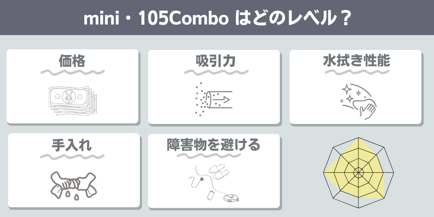 ルンバ mini・105Combo+ 機能レベル
