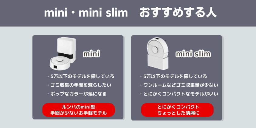 ルンバ mini mini slim おすすめする人
