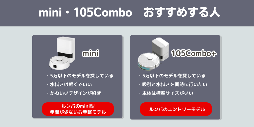 ルンバ mini・105Combo+ おすすめする人