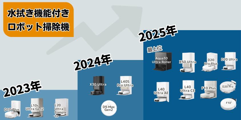 ドリーミー 水拭き機能付き ロボット掃除機一覧