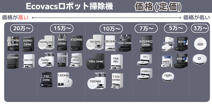 エコバックス全体　価格