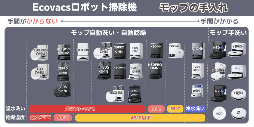 エコバックス全体　モップ手入れ機能