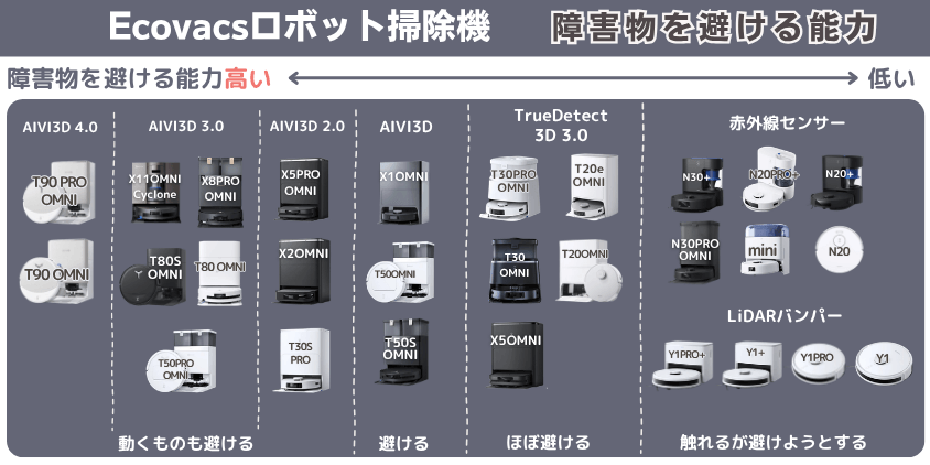 エコバックス全体　障害物を避ける機能